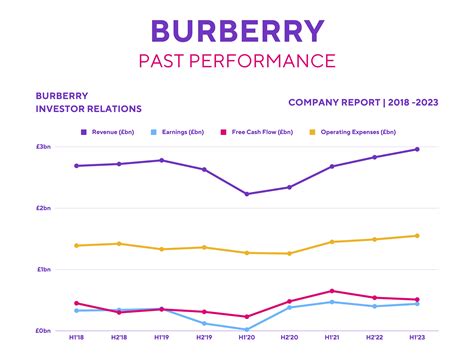 should i buy burberry shares|burberry shares price today.